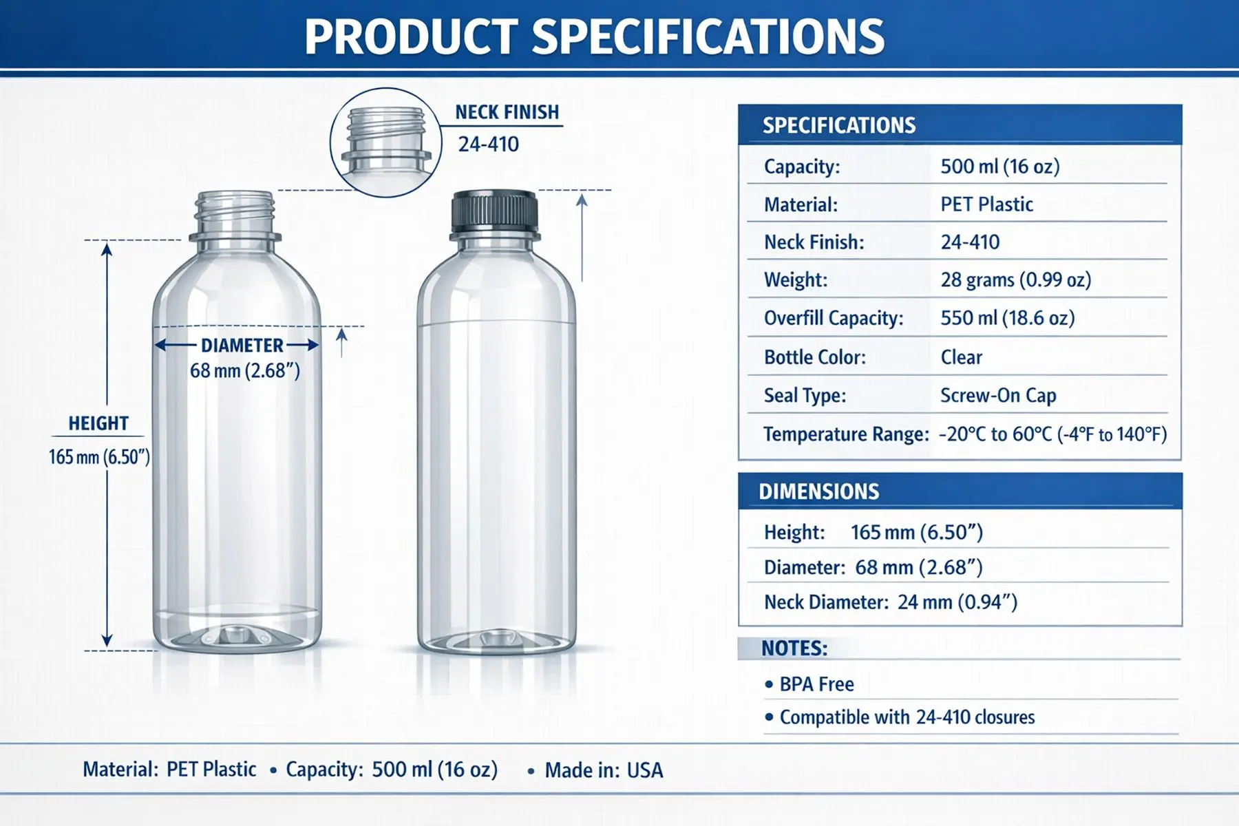 Packaging Design & Fulfillment Services